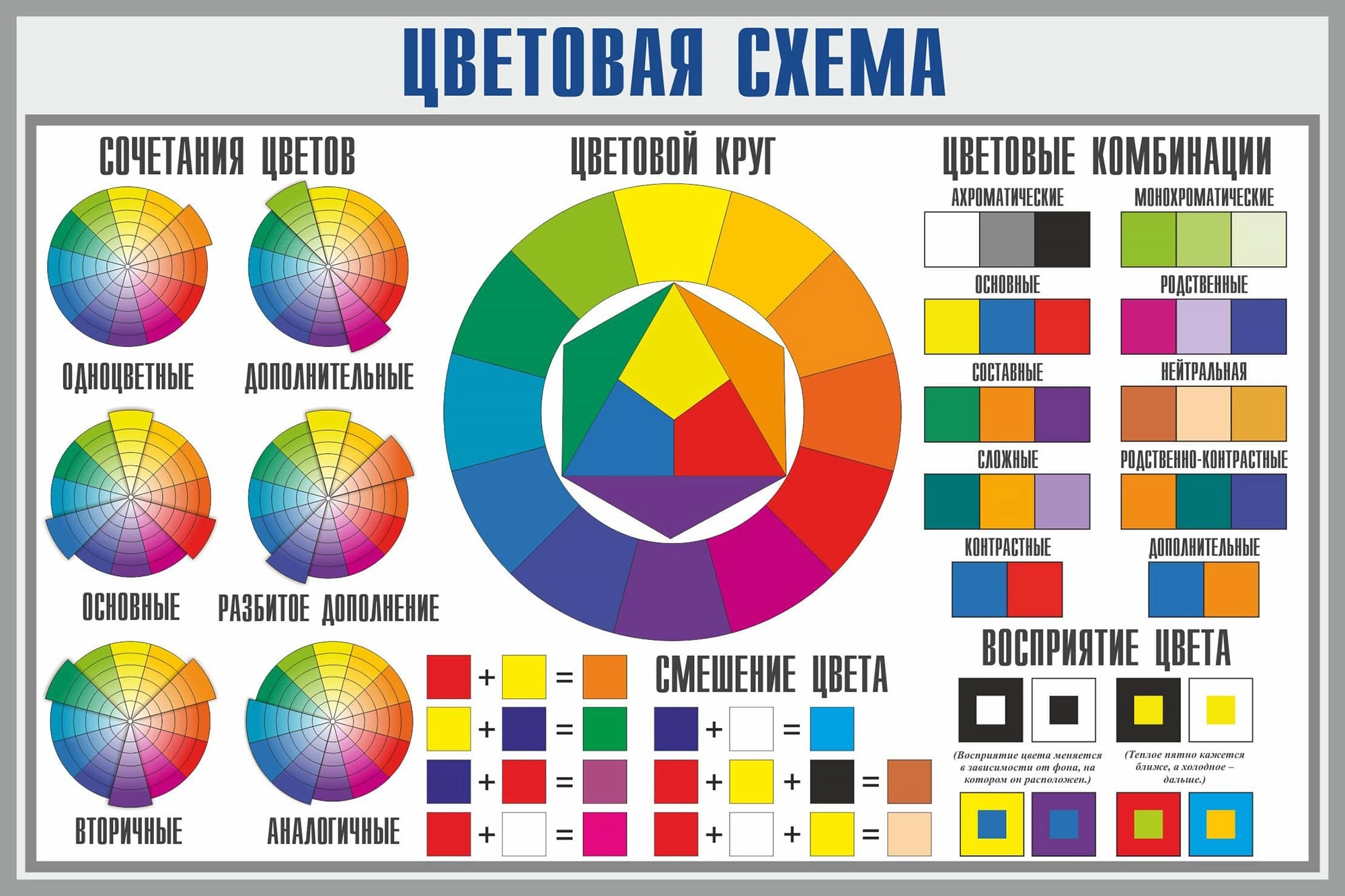 Сочетание цветов в интерьере – правила подбора